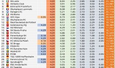 乐鱼官网:欧联欧协联奖金统计：曼联热刺均超3500万，切尔西1800万