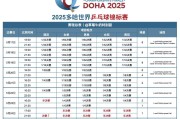 乐鱼APP下载:2025多哈世乒赛赛程直播时间表 乒乓球男女单双打、混双签表对阵名单（全）